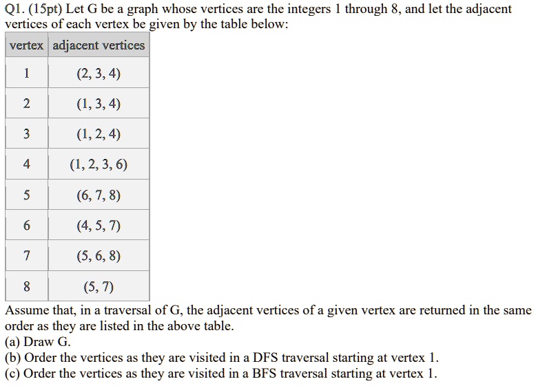 SOLVED: Q1. (15pt) Let G be a graph whose vertices are the integers 1 ...