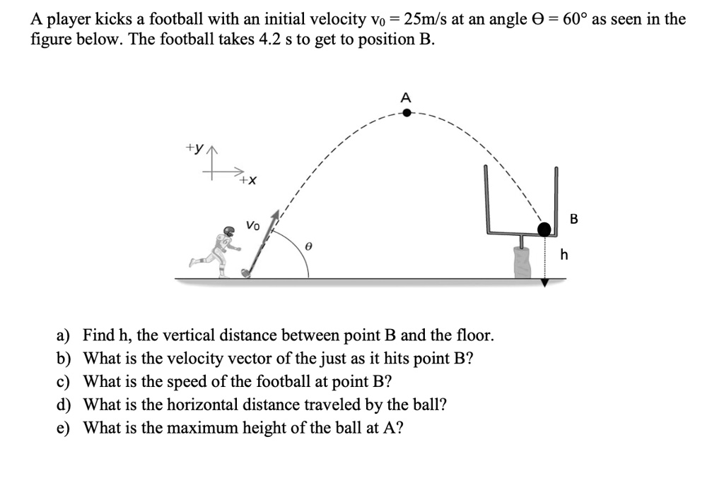 A player kicks a football with an initial velocity v0