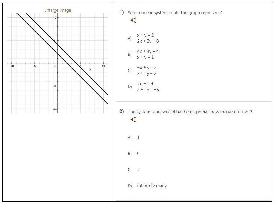 Solved Please I Need Help Please Answer 1 And 2 Please Answer Correctly Asap Enlarge Lmage Which Linear System Could The Graph Represent X Y 2 Zx 2y 8 4x