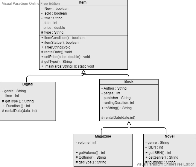 i need to create a java inheritance program based on the following uml ...