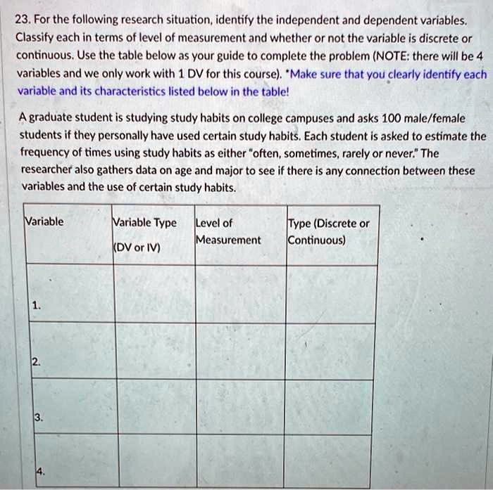 Solved For The Following Research Situation Identify The Independent And Dependent Variables 9487