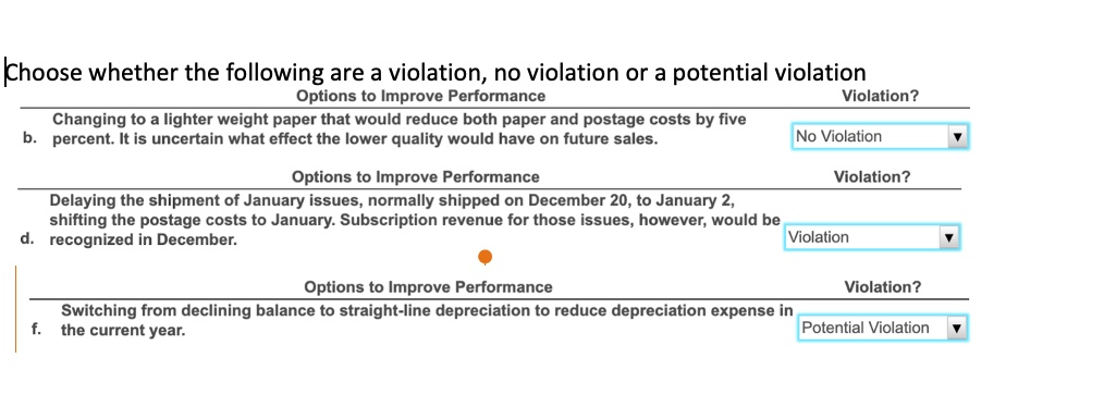 Options To Improve Performance Violation? Changing To A Lighter Weight ...