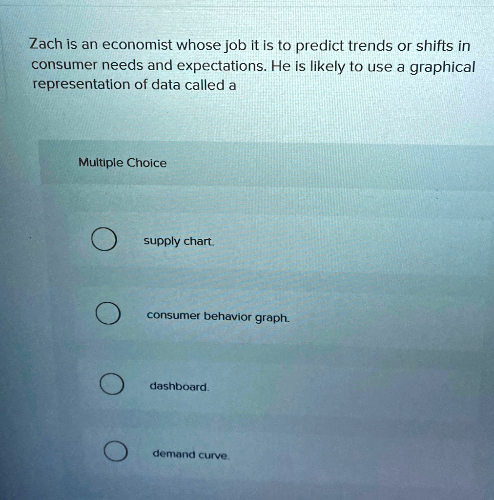 Zach Graph Zach is an economist whose job it is to predict trends or shifts in ...