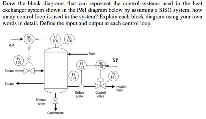 SOLVED: Draw the block diagrams that can represent the control systems ...
