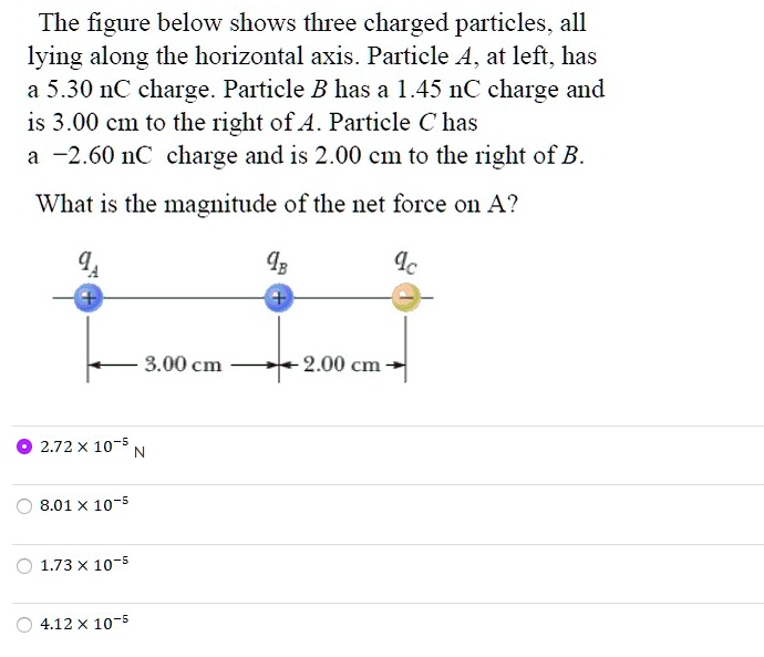 SOLVED: The Figure Below Shows Three Charged Particles, All Lying Along ...