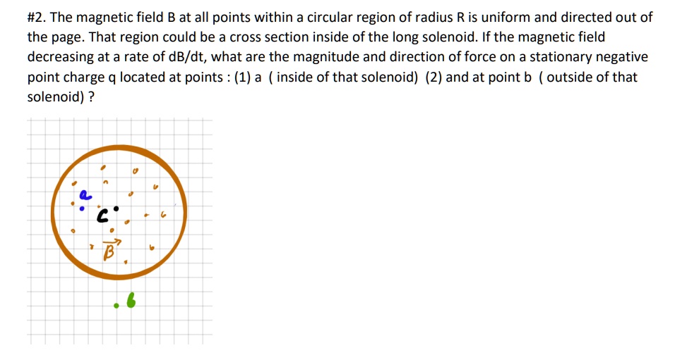 2 the magnetic field b at all points within a circular region of radius ...