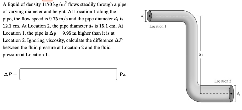 A liquid of density 1170 kg/m³ flows steadily through a pipe of varying diameter and height. At Location 1 along the pipe, the flow speed is 9.75 m/s and the pipe diameter d? is 12.1 cm. At Location 2, the pipe diameter d? is 15.1 cm. At Location 1, the pipe is ?y = 9.95 m higher than it is at Location 2. Ignoring viscosity, calculate the difference ?P between the fluid pressure at Location 2 and the fluid pressure at Location 1.
?P = Pa