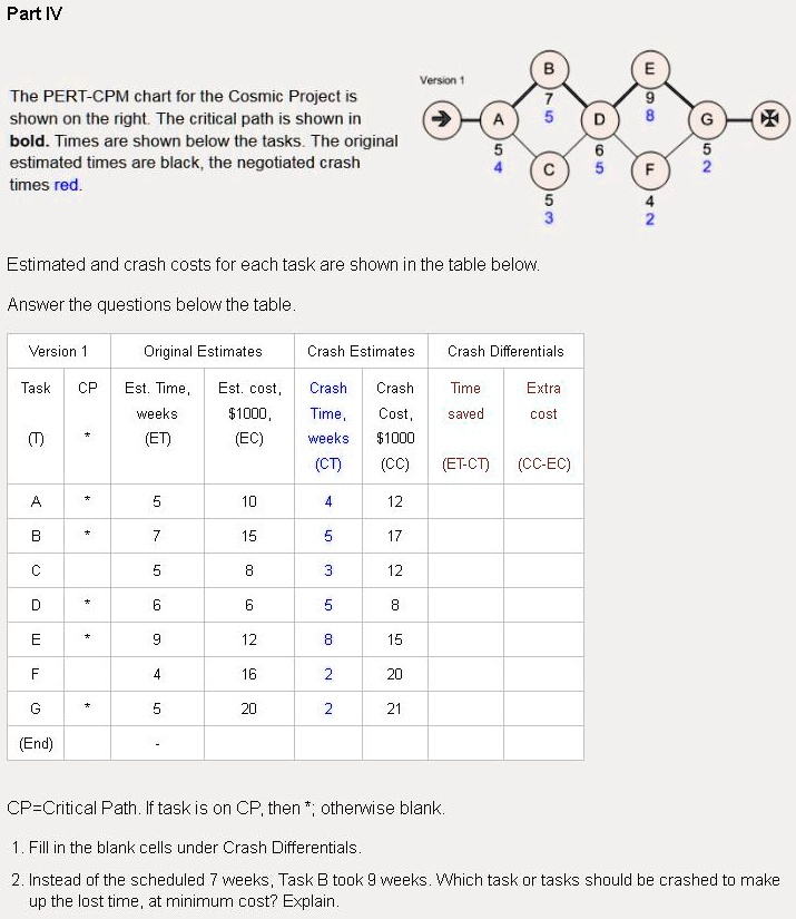 part iv verson the pert cpm chart for the cosmic project is shown on ...