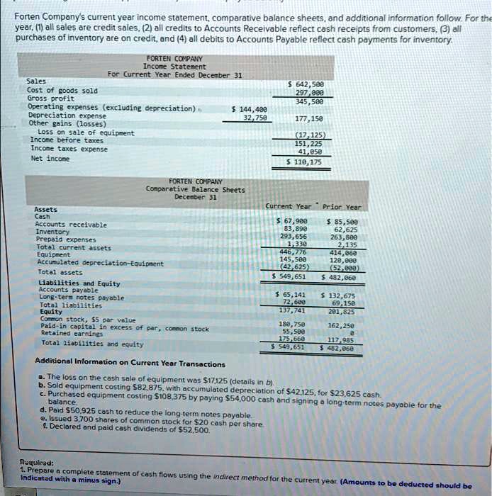 Forten Company's current year statement, comparative balance