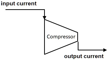 input current Compressor output current