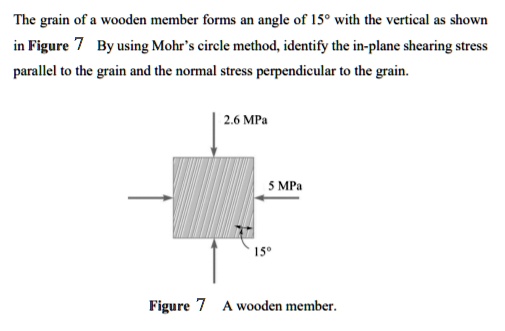 SOLVED: The grain of a wooden member forms an angle of 15Â° with the ...