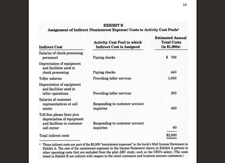 SOLVED Compute the profit loss per customer for the retail