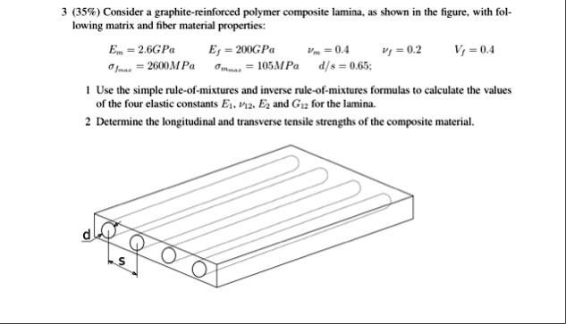 3 35 consider a graphite reinforced polymer composite lamina as shown in the figure with following matrix and fiber material properties em26gpaef200gpa 33416