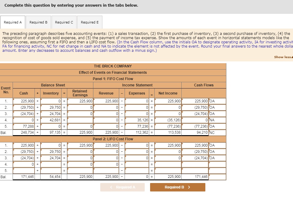 SOLVED: The Brick Company Had Cash Sales Of 225,900 For Year 1, Its ...