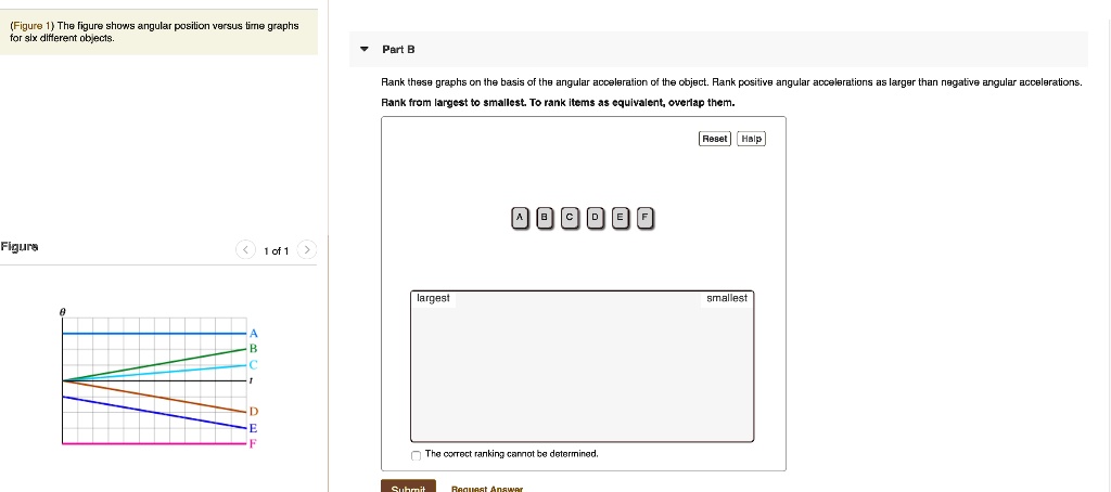 SOLVED: The figure shows angular position versus time graphs for six ...