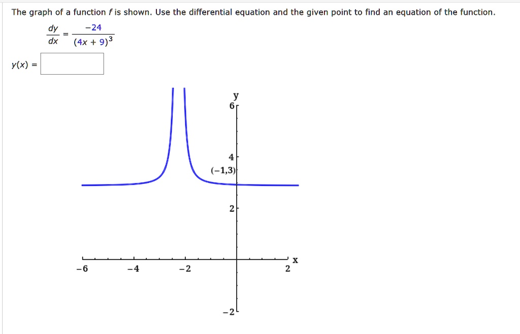 Solved The Graph Of A Function F Is Shown Use The Differential Equation And The Given Point To Find An Equation Of The Function Dy 24 Ax 4x 9 3 Y X 1 3 2