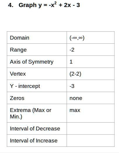 Solved Plzzzzzzzzzzzzzzz Help Graph Y X2 2x 3 Domain Acco Range Axis Of Symmetry Vertex 2 2 Y Intercept Zeros None Extrema Max Or Min Max Interval Of Decrease Interval Of Increase