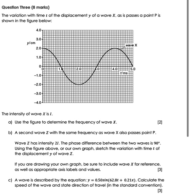 SOLVED: Qwastlon Three (8 marks) The variation with time of the ...