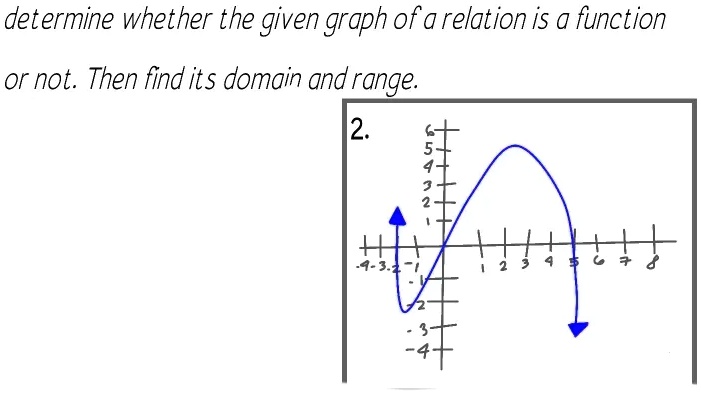 SOLVED: determine whether the given graph of a relation is a function ...