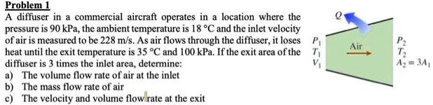 SOLVED: Problem 1: A diffuser in a commercial aircraft operates in a ...