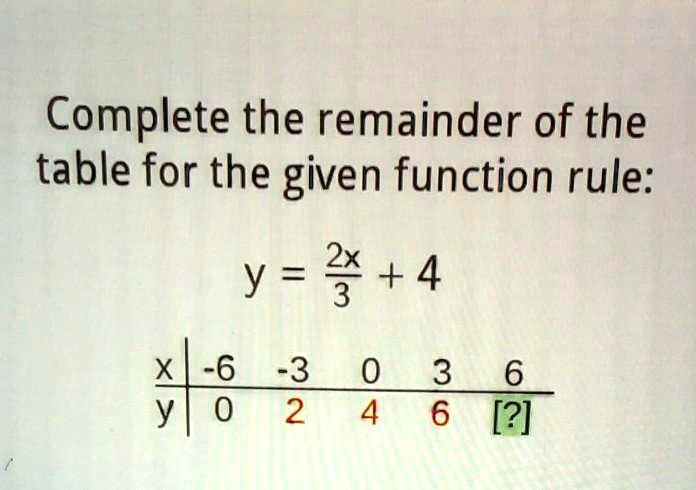 Solved Complete The Remainder Of The Table For The Given Function Rule Y 2x 4 Complete The Remainder Of The Table For The Given Function Rule Y 2x 4 3 6 3 0 3 6 0 2 4 6