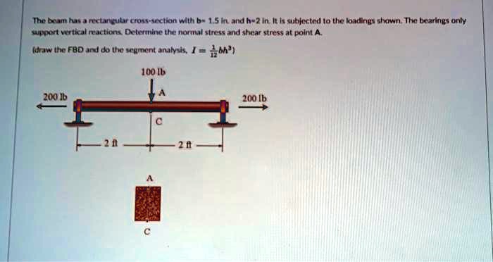 The beam has a rectangular cross-section with b = 1.5 in. and h = 2 in ...