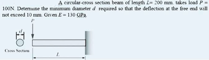 Solved A Circular Cross Section Beam Of Length L 200 Mm Takes Load P