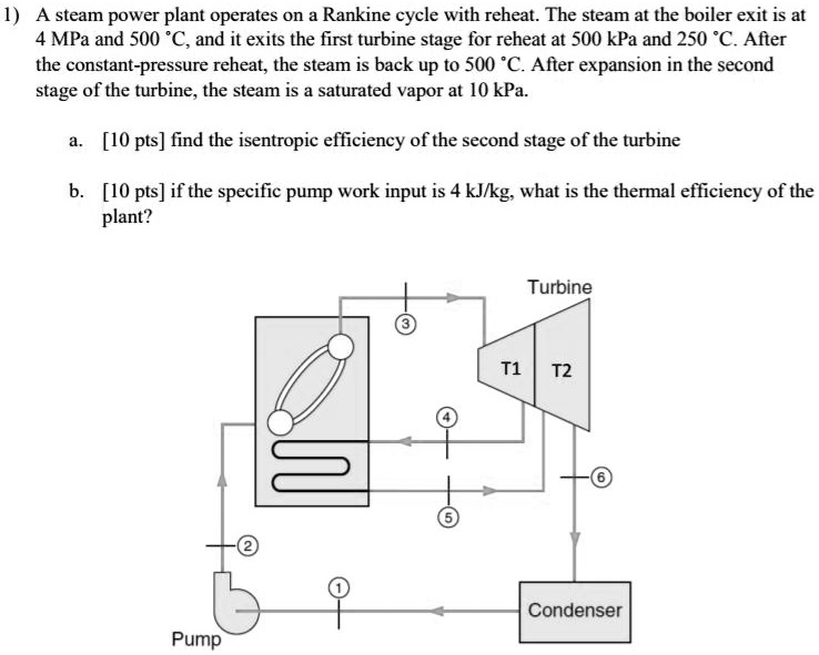 A Steam Power Plant Operates On A Rankine Cycle With Reheat The Steam ...