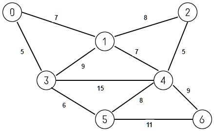 SOLVED: Find the Minimum Spanning Tree of the following connected ...