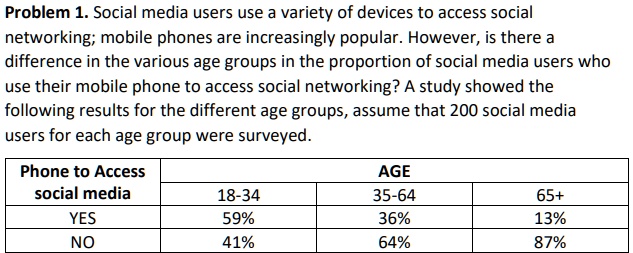 Problem 1. Social media users use a variety of devices to access social
networking; mobile phones are increasingly popular. However, is there a
difference in the various age groups in the proportion of social media users who
use their mobile phone to access social networking? A study showed the
following results for the different age groups, assume that 200 social media
users for each age group were surveyed.

Phone to Access | AGE
social media | 18-34 | 35-64 | 65+
YES | 59% | 36% | 13%
NO | 41% | 64% | 87%