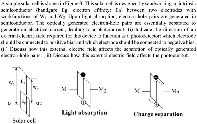 SOLVED: A simple solar cell is shown in Figure 3. This solar cell is ...