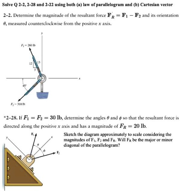 Solve Q 2-2, 2-28 and 2-22 using both (a) law of parallelogram and (b ...
