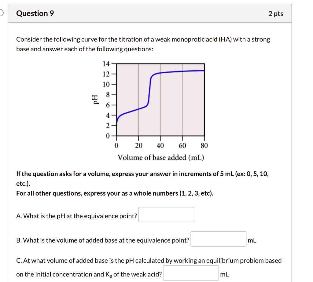 SOLVED Consider the following curve for the titration of a weak