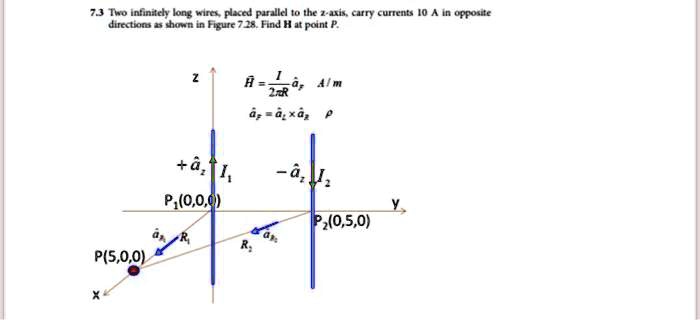 7.3 Two infinitely long wires, placed parallel to the z-axis, carry