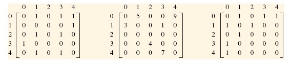 SOLVED: Draw the graph whose edges are represented by the following ...