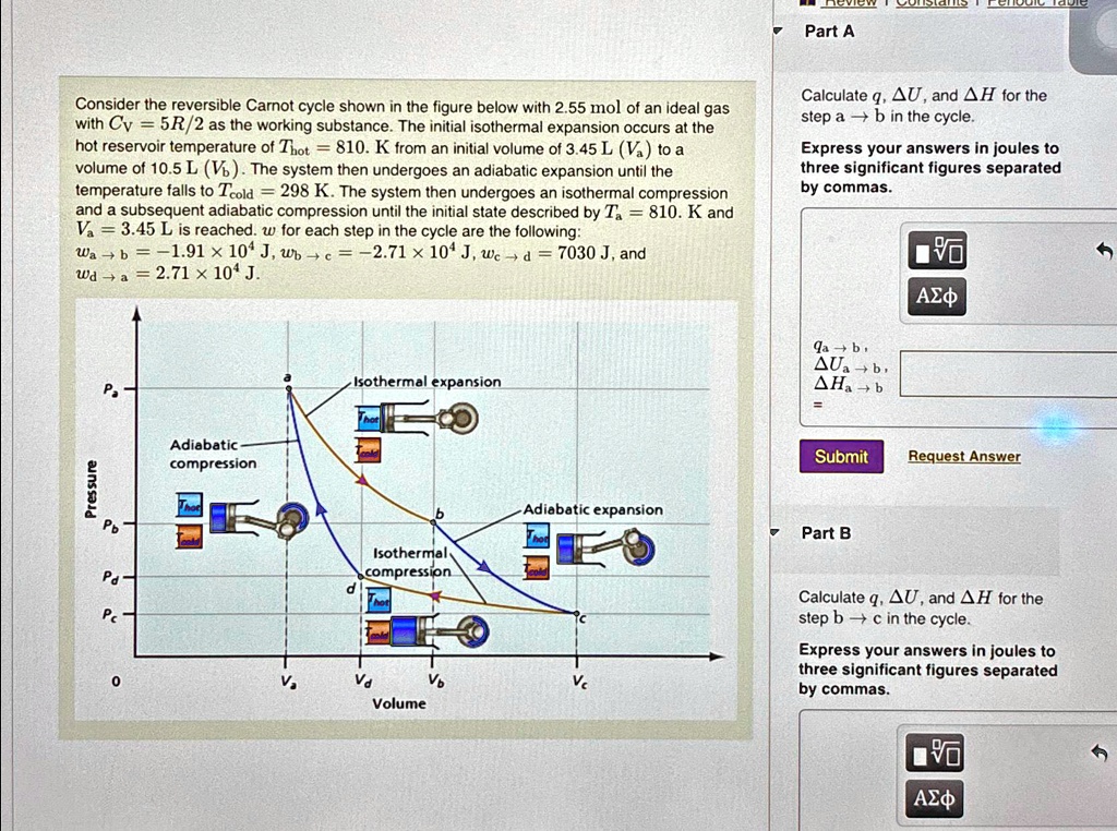 SOLVED: Part A Consider the reversible Carnot cycle shown in the figure ...