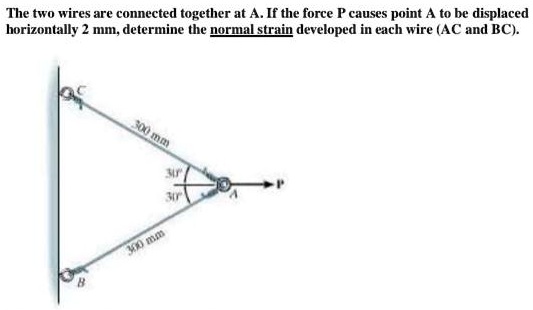 SOLVED: The Two Wires Are Connected Together At A.If The Force P Causes ...