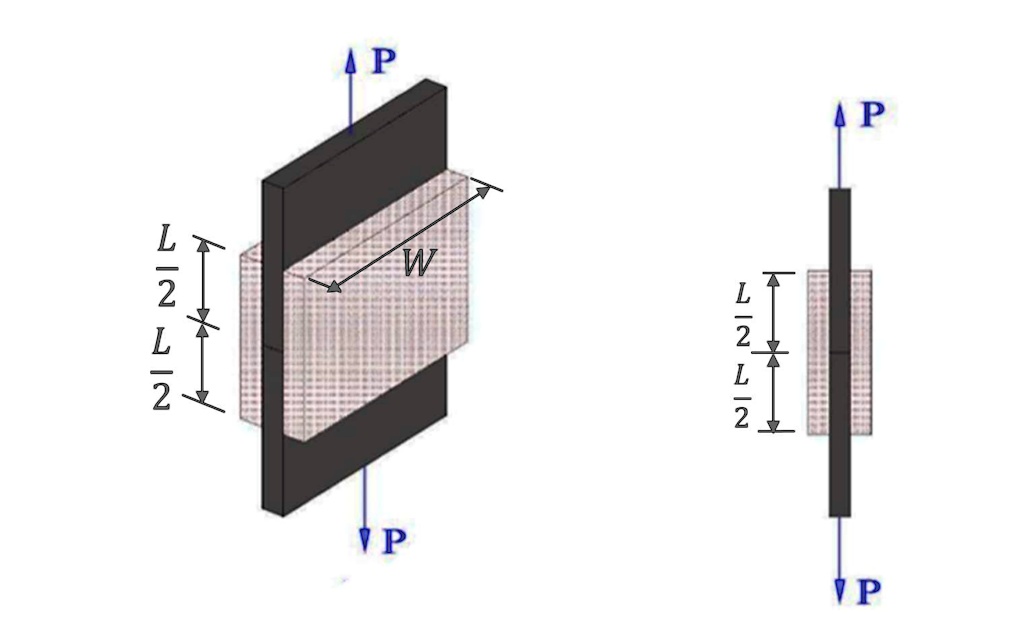 (L)/(2) (L)/(2)W P P