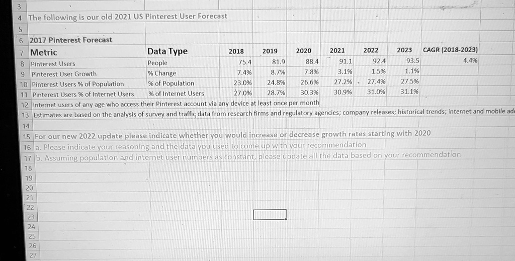 SOLVED: Text: How to Approach This Problem 3 4 The following is our old  2021 US Pinterest User Forecast 5 6 2017 Pinterest Forecast Metric Data  Type 2018 2019 2020 2021 2022