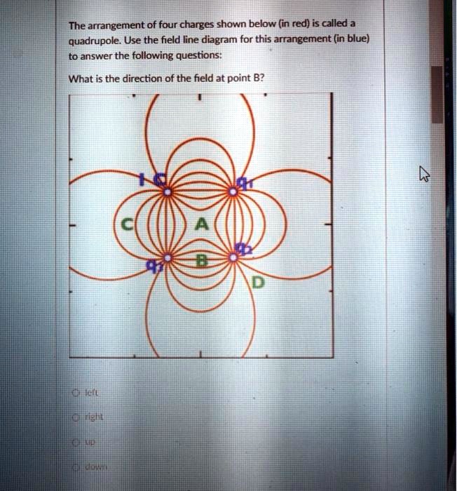 SOLVED The arrangement of four charges shown below (in red) is called