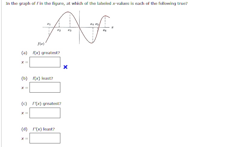 SOLVED: In the graph of f in the figure, at which of the labeled x ...