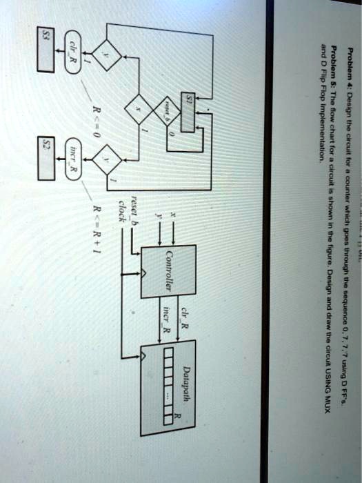 SOLVED: D Flip Flop Implementation.