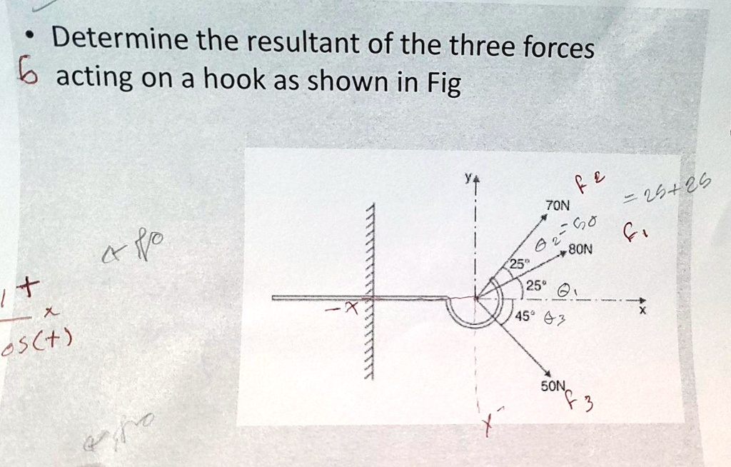 Determine the resultant of the three forces acting on a hook as shown ...
