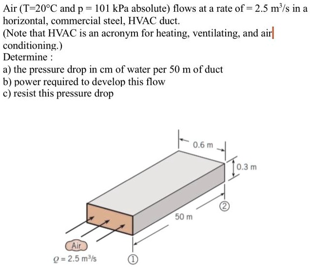 SOLVED Texts Air T=20°C and p=101 kPa absolute flows at a rate of 2.5