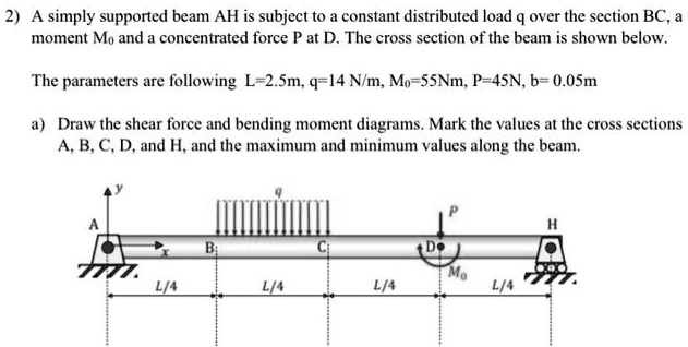 a simply supported beam ah is subject to constant distributed load over ...