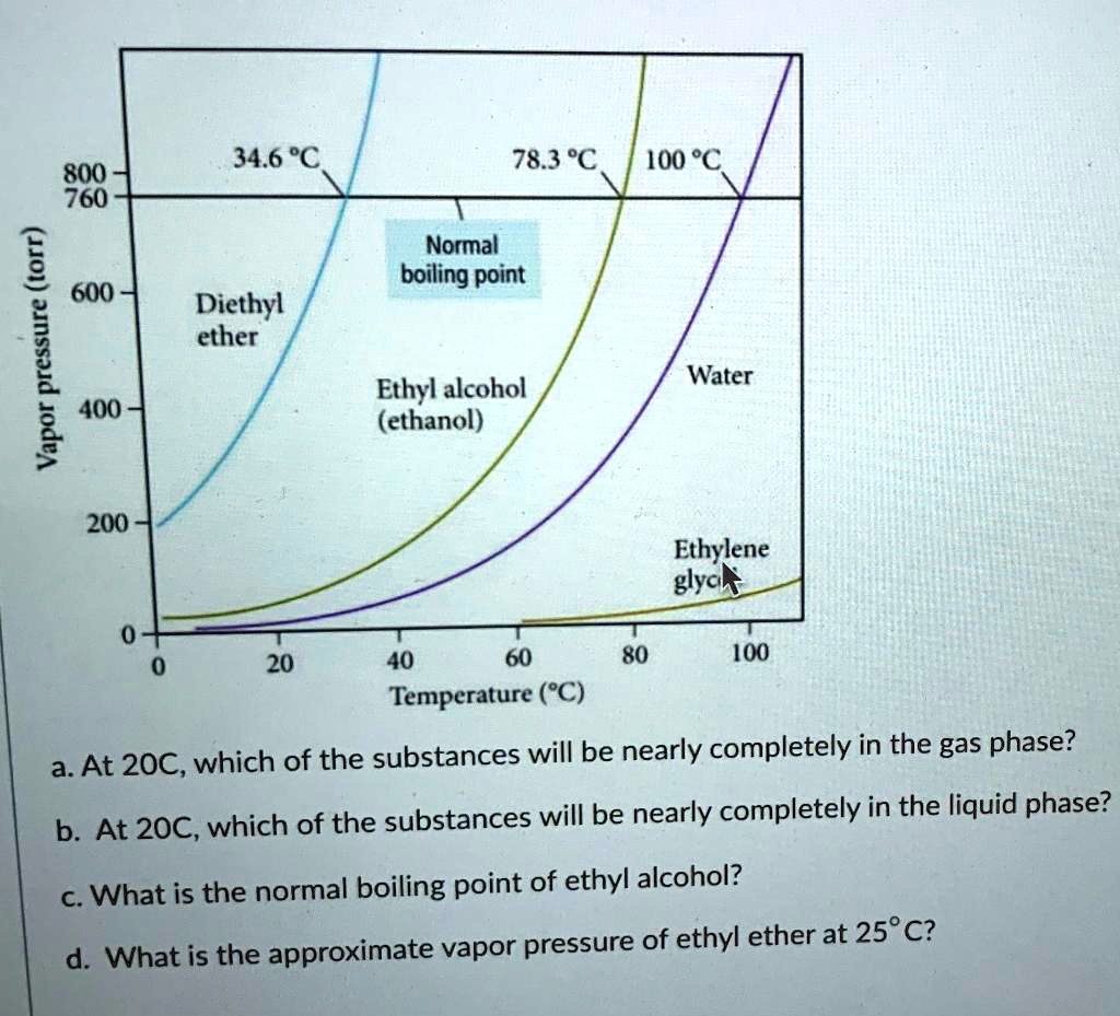 SOLVED 34.6" 78.3 100" 800 760 0 600 L 400 Normal boiling point