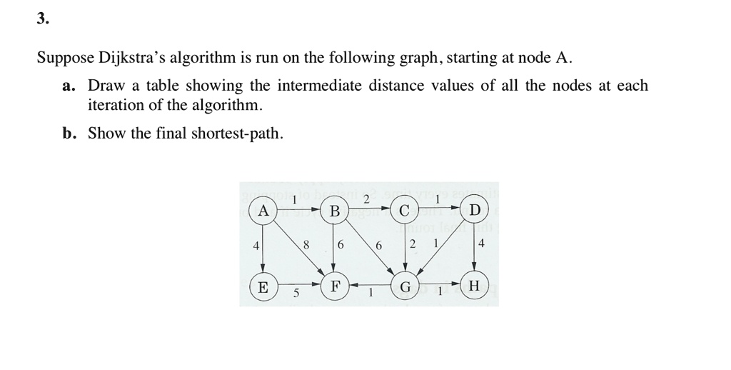 SOLVED: 3. Suppose Dijkstra's Algorithm Is Run On The Following Graph ...