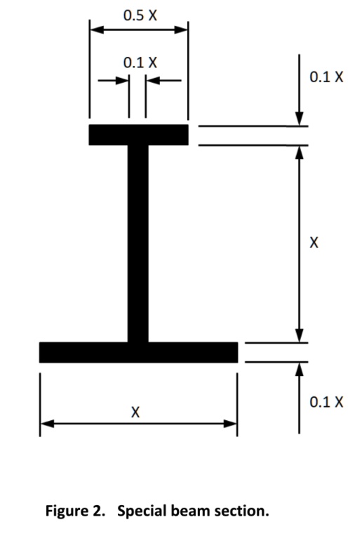 0.5 X 0.1 X 0.1 X X 0.1 X X Figure 2. Special beam section.
