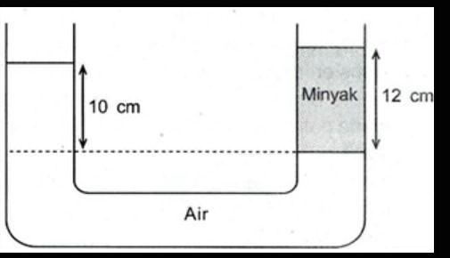 Solved Sebuah Pipa U Diisi Dengan Dua Macam Fluida Yaitu Air Dan