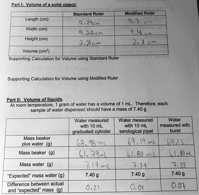 SOLVED: Part I:_Volume ofa solid object: Standard Ruler Modified Ruler ...